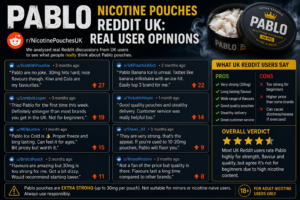 Pablo Nicotine Pouches Reddit UK: Real User Opinions