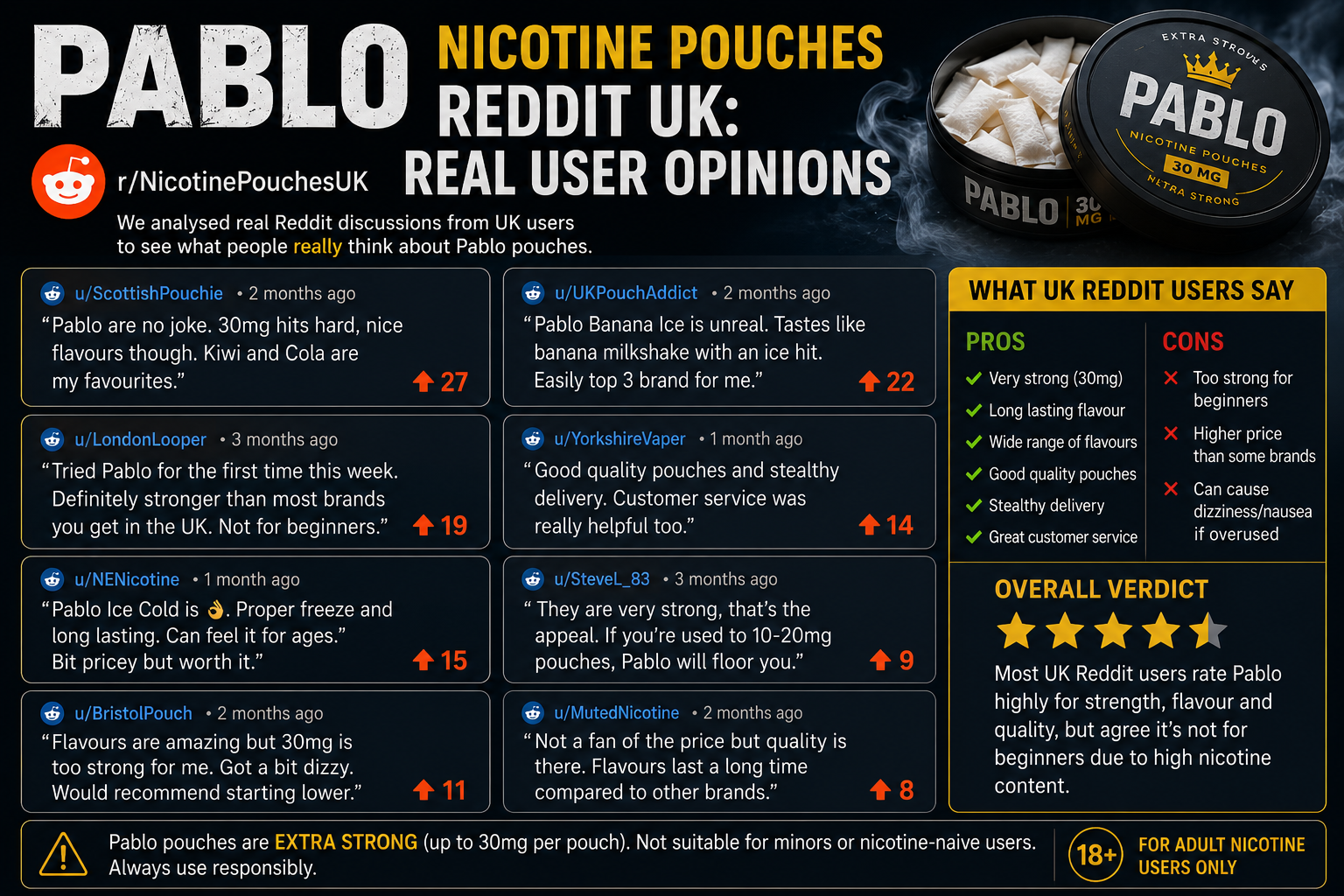 Pablo Nicotine Pouches Reddit UK: Real User Opinions