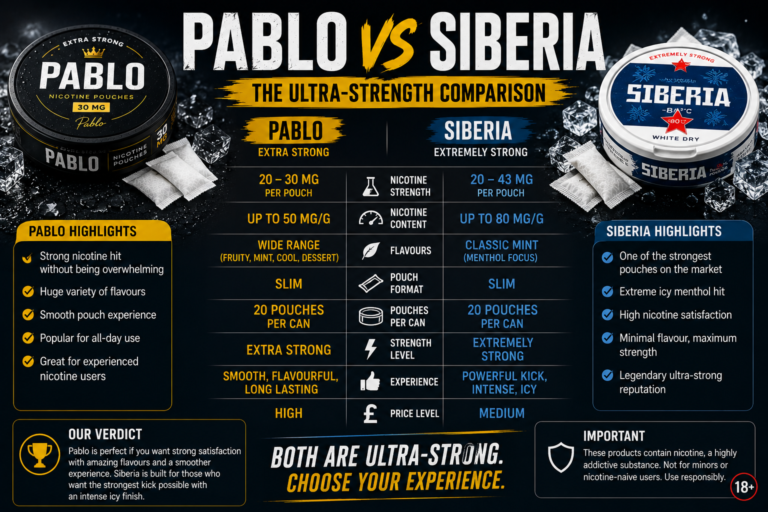 Pablo Nicotine Pouches vs Siberia: The Ultra-Strength Comparison