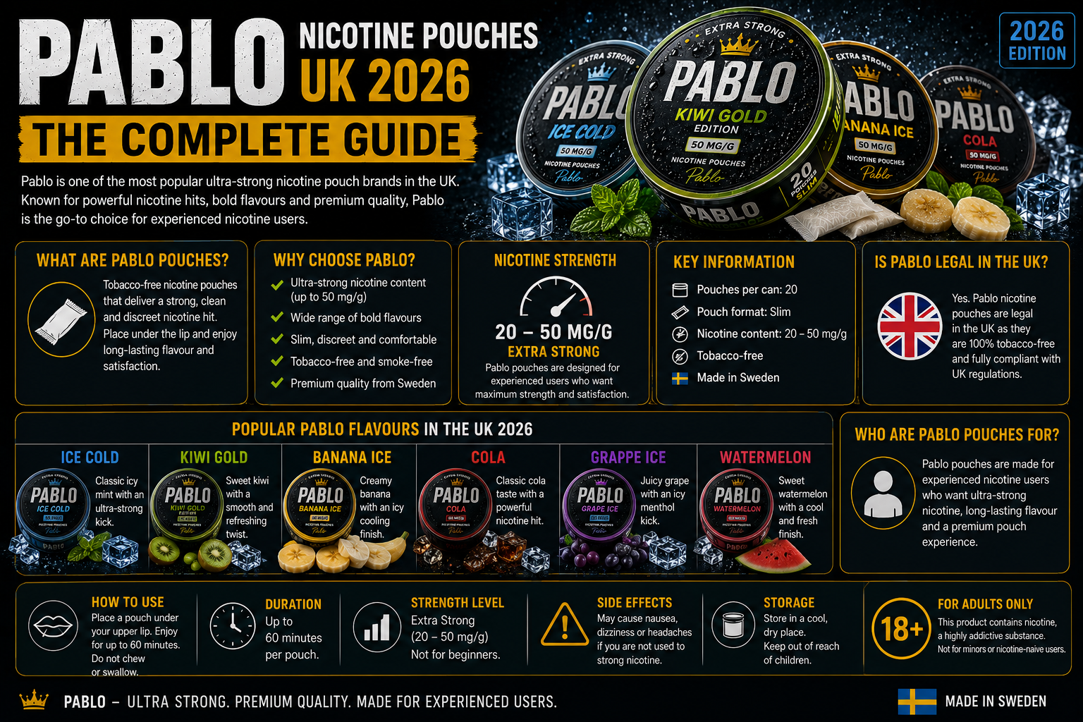 Pablo Nicotine Pouches UK 2026: The Complete Guide